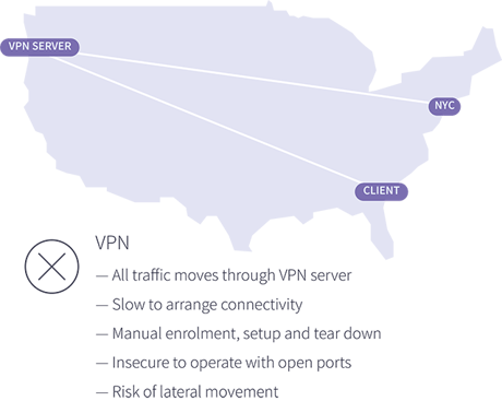 lo-res-vpn-with-text